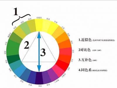 簡單3步，明白美縫劑如何選顏色！