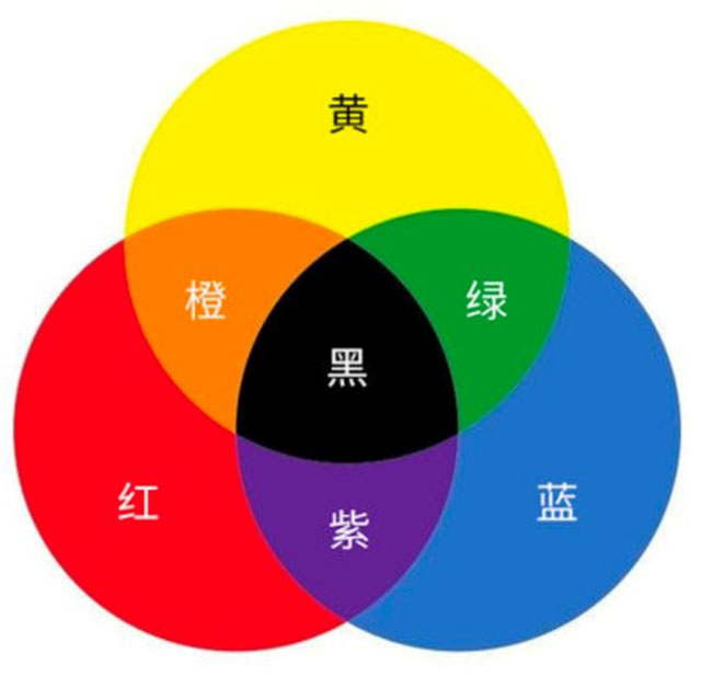 顏色搭配.jpg 顏色搭配.jpg