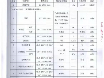 美容膠有相關權威檢測報告嗎？